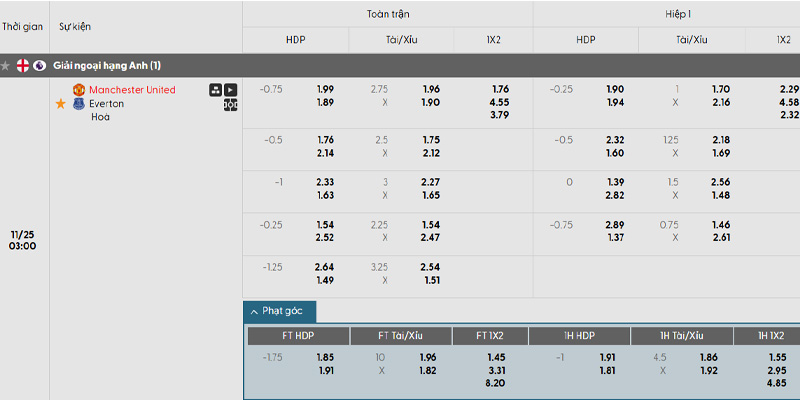 Tỷ lệ kèo trận đấu Man Utd vs Everton